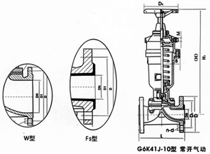 氣動(dòng)襯膠、襯氟塑料隔膜閥(常開(kāi)式) 氣動(dòng)襯膠、襯氟塑料隔膜閥(常開(kāi)式)