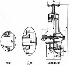 英標氣動襯膠、襯氟隔膜閥(常閉式)