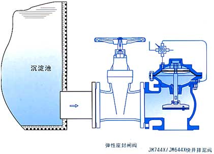 JM644X氣動角式快開排泥閥安裝示意圖 JM644X氣動角式快開排泥閥安裝示意圖