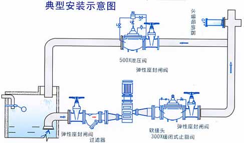 氣囊活塞式水錘吸納器安裝示意圖 氣囊活塞式水錘吸納器安裝示意圖