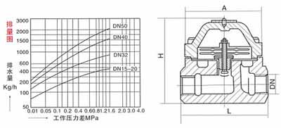 CS47H可調雙金屬片式疏水閥結構示意圖 CS47H可調雙金屬片式疏水閥結構示意圖